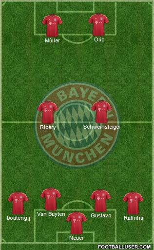 FC Bayern München Formation 2012