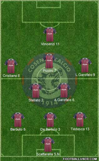 Cosenza 1914 Formation 2012