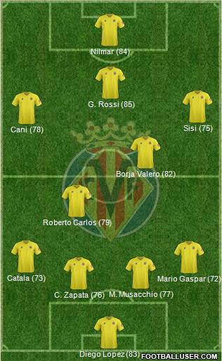 Villarreal C.F., S.A.D. Formation 2012