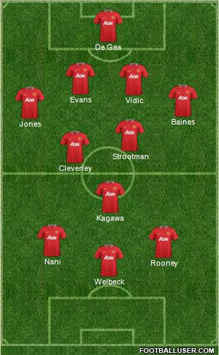 Manchester United Formation 2012