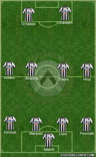 Udinese Formation 2012