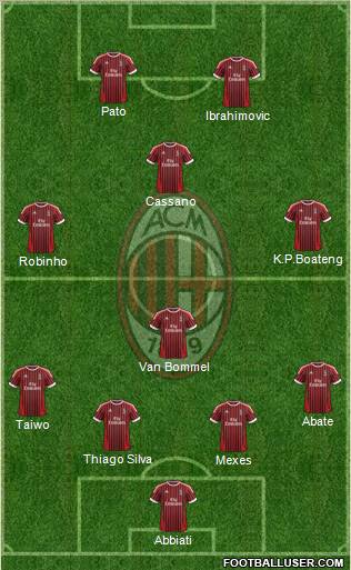 A.C. Milan Formation 2012