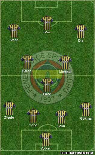 Fenerbahçe SK Formation 2012