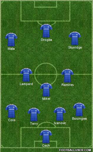 Chelsea Formation 2012