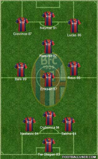 Bologna Formation 2012