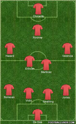 Manchester United Formation 2012