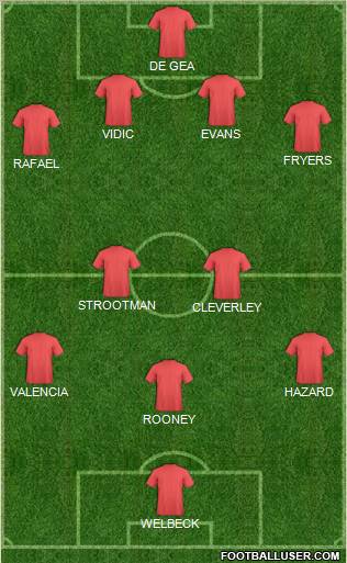 Championship Manager Team Formation 2012