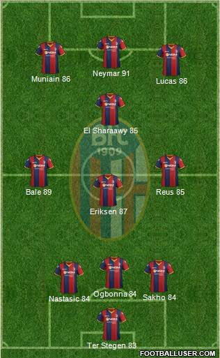 Bologna Formation 2012