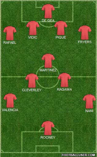 Championship Manager Team Formation 2012