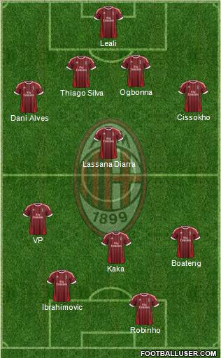 A.C. Milan Formation 2012