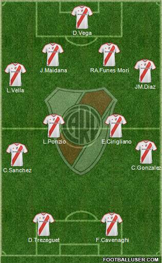 River Plate Formation 2012