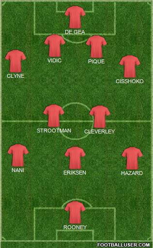 Championship Manager Team Formation 2012