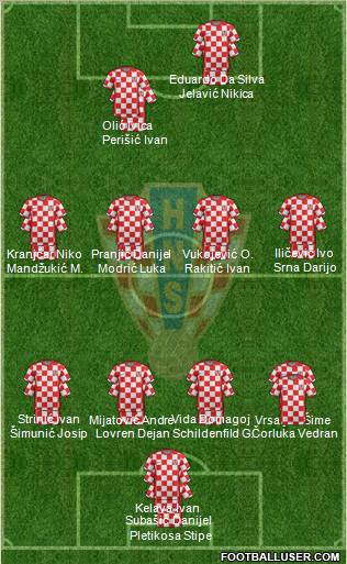 Croatia Formation 2012