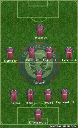 Cosenza 1914 Formation 2012