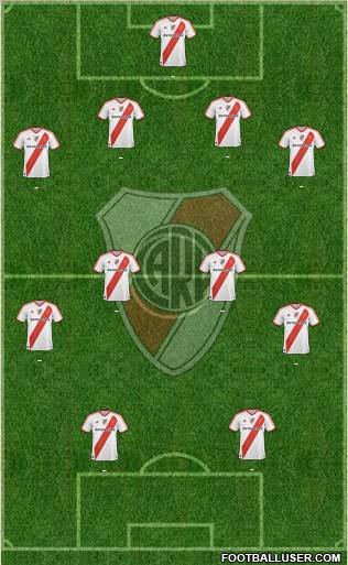 River Plate Formation 2012