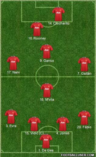 Manchester United Formation 2012