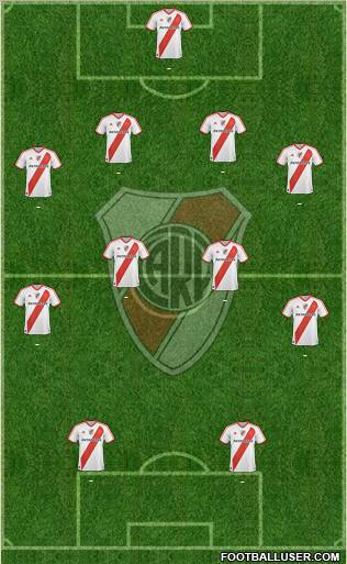 River Plate Formation 2012