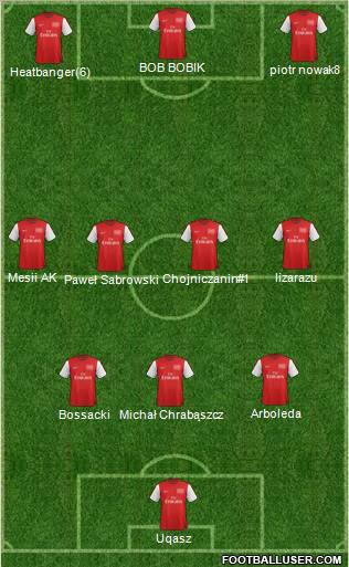 Arsenal Formation 2012