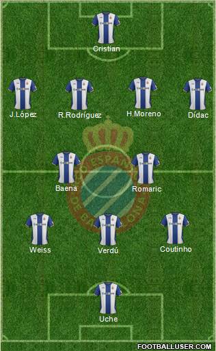 R.C.D. Espanyol de Barcelona S.A.D. Formation 2012