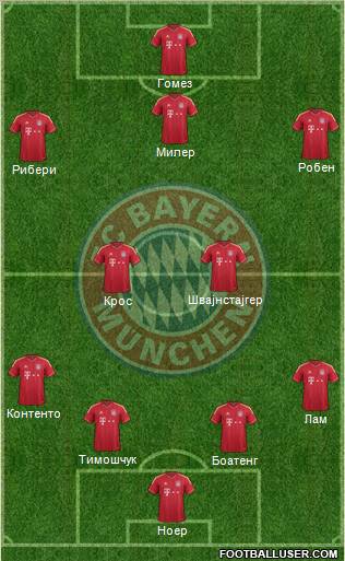 FC Bayern München Formation 2012