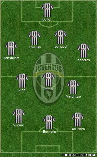 Juventus Formation 2012