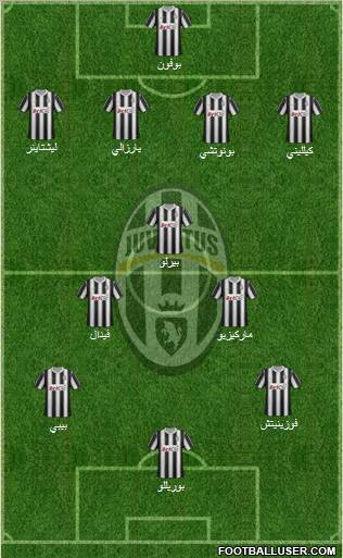Juventus Formation 2012