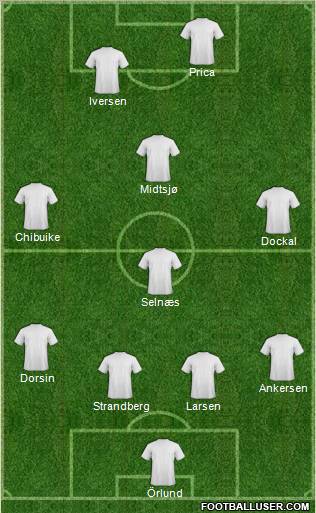 Dream Team Formation 2012