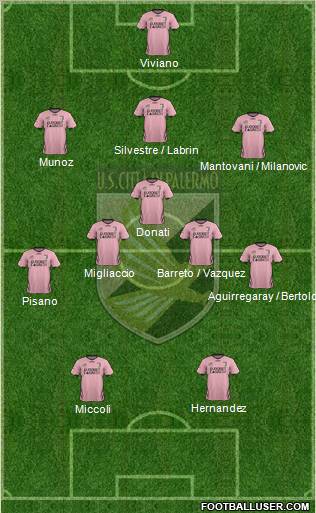 Città di Palermo Formation 2012