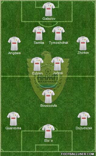 Anzhi Makhachkala Formation 2012