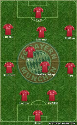 FC Bayern München Formation 2012