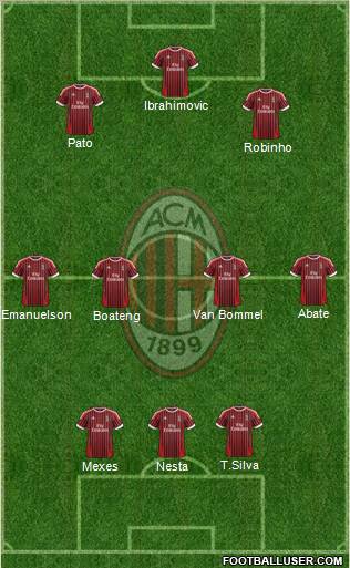A.C. Milan Formation 2012