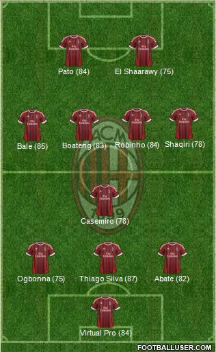 A.C. Milan Formation 2012