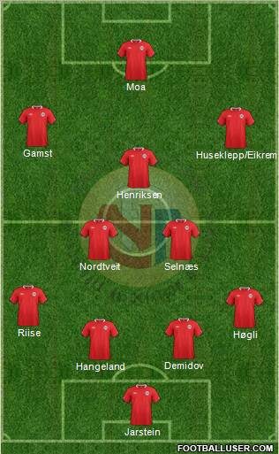 Norway Formation 2012