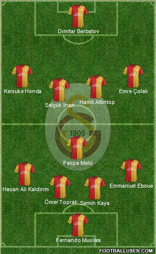 Galatasaray SK Formation 2012