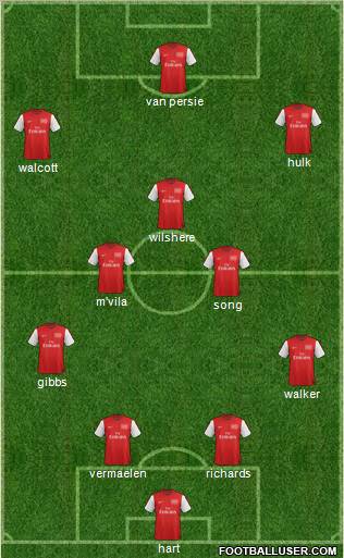 Arsenal Formation 2012