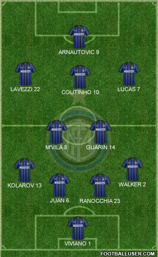 F.C. Internazionale Formation 2012