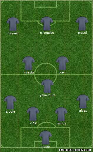 Dream Team Formation 2012