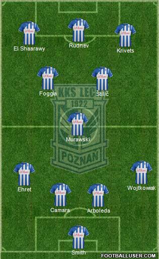 Lech Poznan Formation 2012