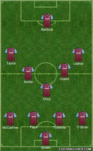West Ham United Formation 2012