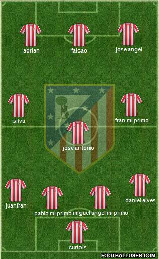 C. Atlético Madrid S.A.D. Formation 2012