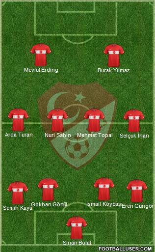 Turkey Formation 2012