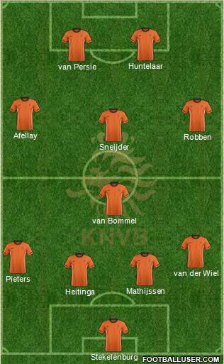 Holland Formation 2012