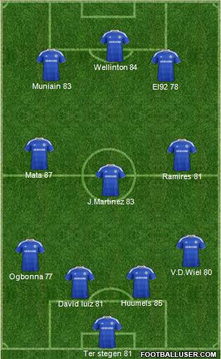 Chelsea Formation 2012