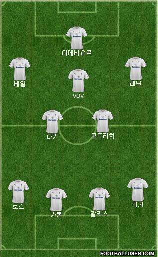 Tottenham Hotspur Formation 2012