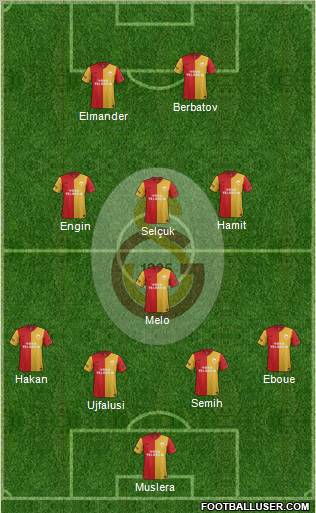 Galatasaray SK Formation 2012