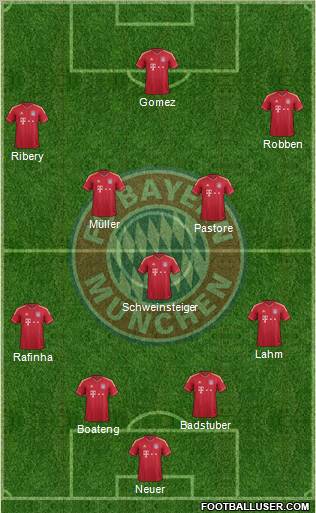 FC Bayern München Formation 2012