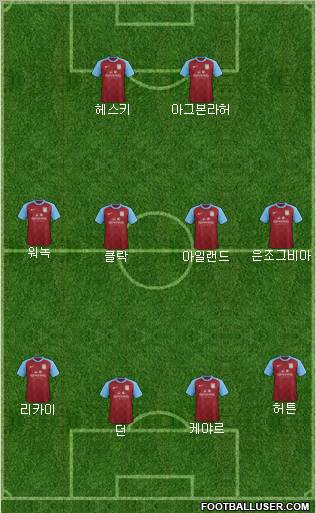 Aston Villa Formation 2012