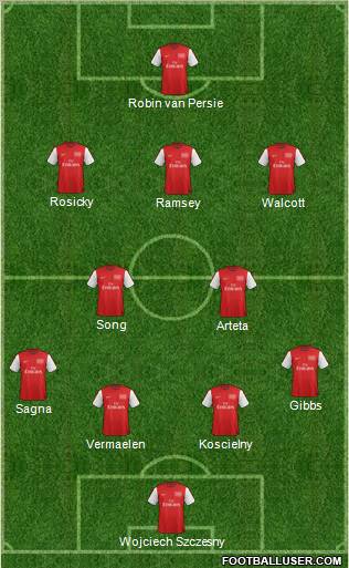 Arsenal Formation 2012