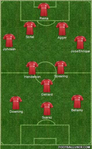Liverpool Formation 2012
