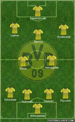 Borussia Dortmund Formation 2012